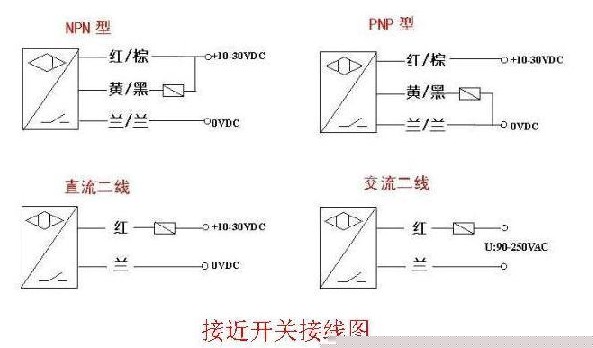 熱電偶的種類介紹